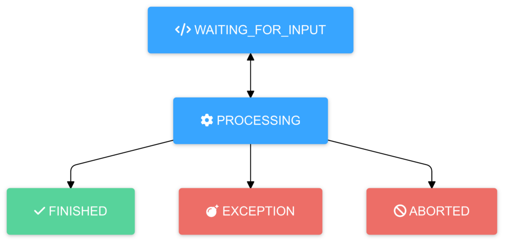 Payment initiation flow state machine diagram